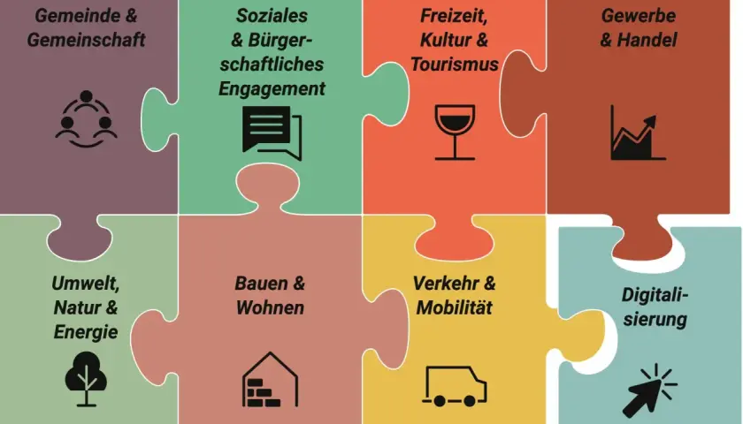 Puzzle-Teile zeigen Bereiche wie Gemeinde, Soziales, Freizeit, Gewerbe, Umwelt, Bauen, Verkehr und Digitalisierung für eine integrierte Gemeinde.