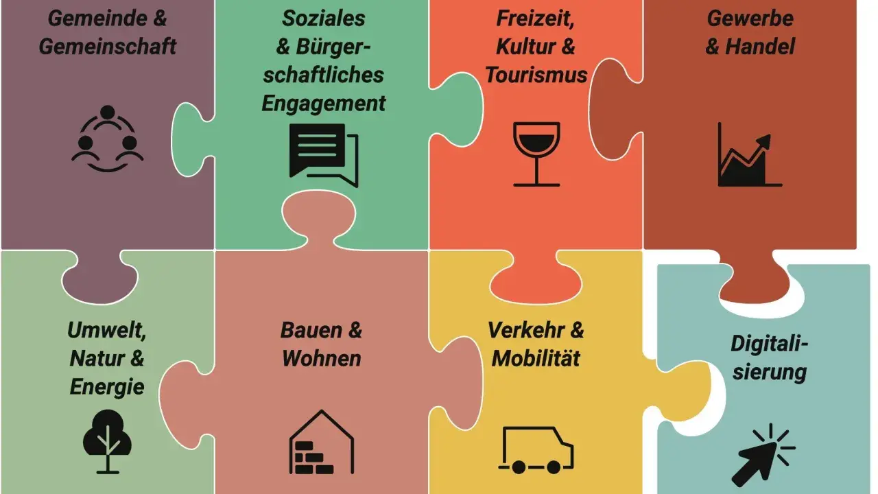 Puzzle-Teile zeigen Bereiche wie Gemeinde, Soziales, Freizeit, Gewerbe, Umwelt, Bauen, Verkehr und Digitalisierung für eine integrierte Gemeinde.