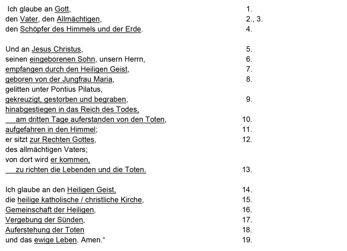 Der Text des Apostolischen Glaubensbekenntnisses erkl&auml;rt die credo bedeutung: Glaube an Gott, Jesus Christus und den Heiligen Geist.